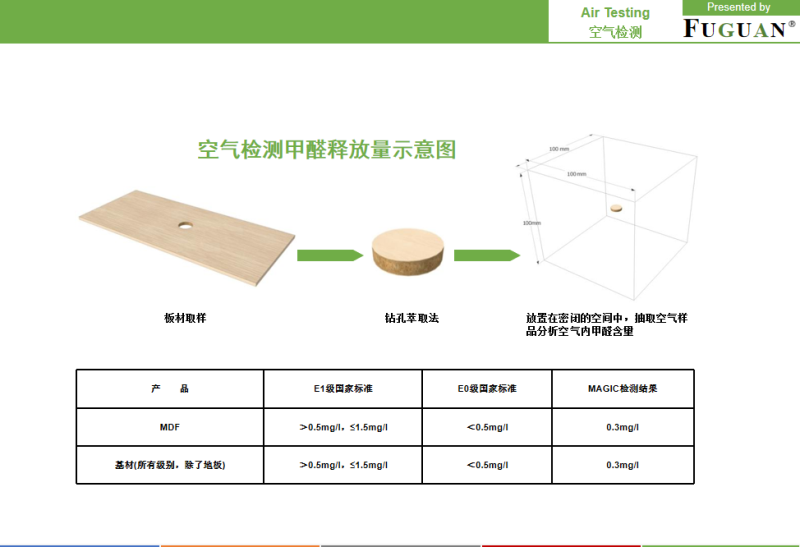 辦公家具采用E0級板材